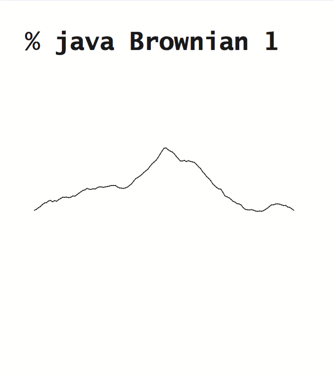 Brownian bridge